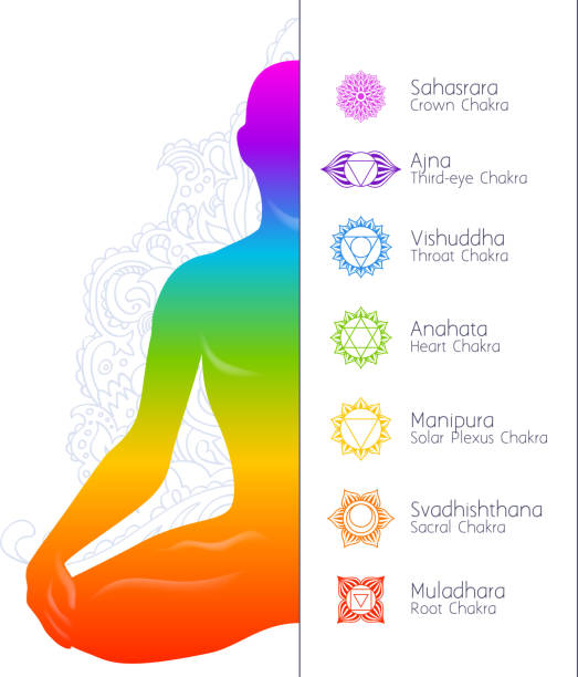 Colorful meditating man silhouette and chakras. Colorful meditating man silhouette and chakras. Spiritual meditation elements vector symbols. chakra stock illustrations