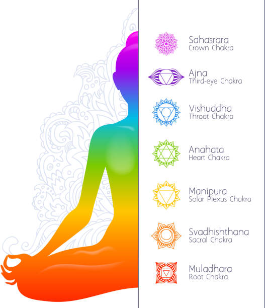ilustrações, clipart, desenhos animados e ícones de colorful meditando chakras e silhueta de mulher. - vishuddha