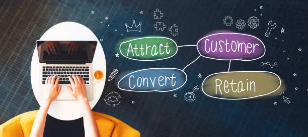 Customer acquisition theme with person using a laptop