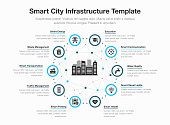 Infographic for smart city infrastructure with icons and place for your content