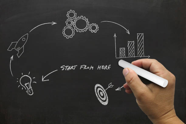 istock Creative idea innovation business startup start blackboard 1066138888