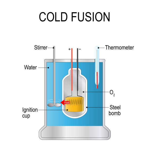 ilustrações de stock, clip art, desenhos animados e ícones de cold fusion. hypothesized type of nuclear reaction. - energia reativa