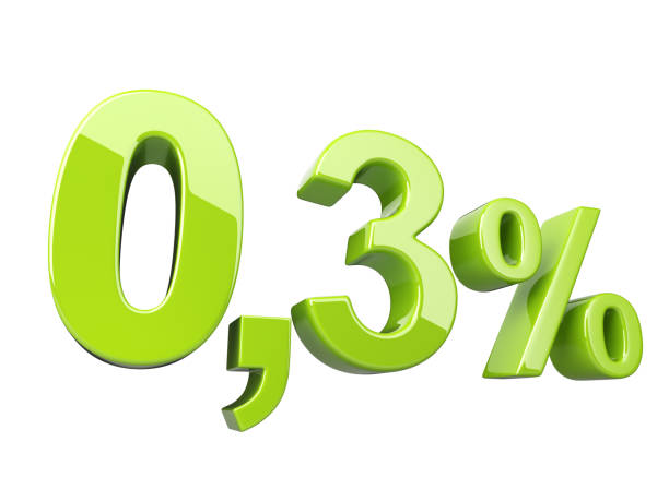 istock Green 0.3 percent glossy 3d sign. 1066628466