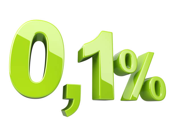 istock Green 0.1 percent glossy 3d sign. 1066628610