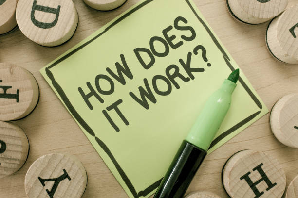 istock Conceptual hand writing showing How Does It Work question. Business photo showcasing Asking on how stuff being build or operates 1066994682