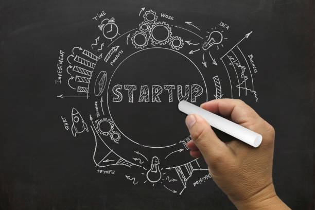 istock Creative idea innovation business startup start blackboard 1067312692