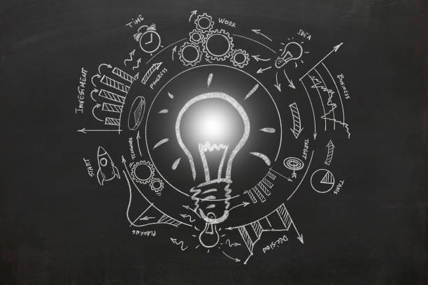 istock Startup new business bright idea light bulb innovation blackboard 1067376704