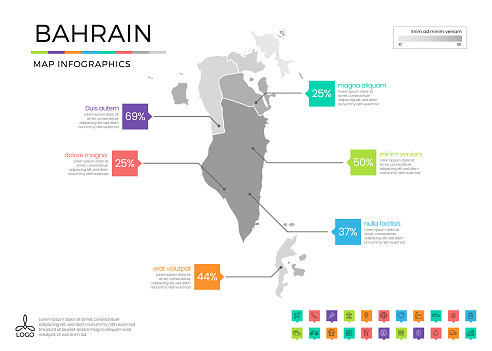 Bahrain Chart Bahrain Map Infographics With Editable Separated Layers Zones Elements ...