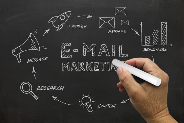 istock Email marketing online message communication blackboard 1067733844