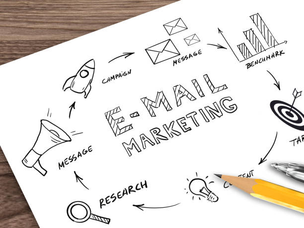 istock Email marketing online message communication desktop top view 1067808824