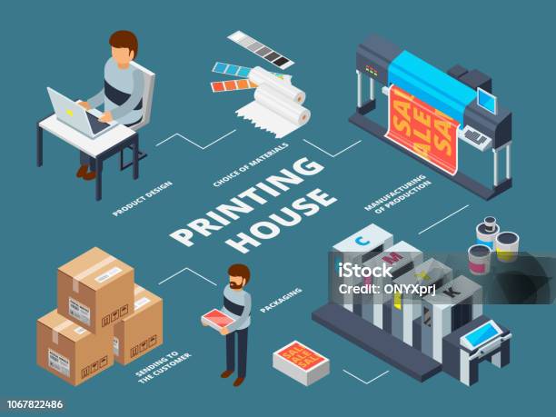 Printing House Industry Plotter Inkjet Offset Machines Commercial Digital Documents Production Vector Isometric Pictures Stock Illustration - Download Image Now