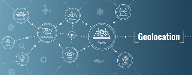 Geo Location Targeting with GPS Positioning and Geolocation Icon Set web Header Banner Geo Location Targeting w GPS Positioning and Geolocation Icon Set web Header Banner geo locator stock illustrations