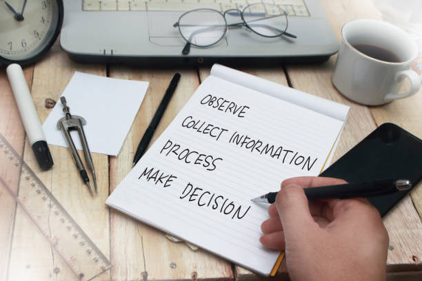 istock Observe Information Decision, Motivational Words Quotes Concept 1068057380