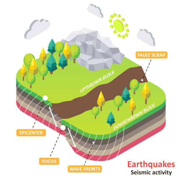 illustrazioni stock, clip art, cartoni animati e icone di tendenza di diagramma isometrico del vettore di attività sismica o sismica - quake damaged section