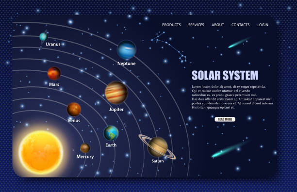 Solar system landing page website vector template Solar system landing page website template. Vector realistic illustration. The Sun and eight solar system planets orbiting it. Space exploration and astronomy science concept. venus planet stock illustrations