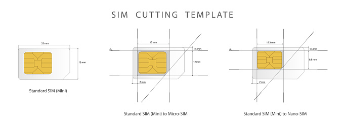 Terminologie Intact Wantrouwen Simkaart Knippen Sjabloon Standaard Microen Nanosimkaart Vectorillustratie  Stockvectorkunst en meer beelden van Apparatuur - iStock