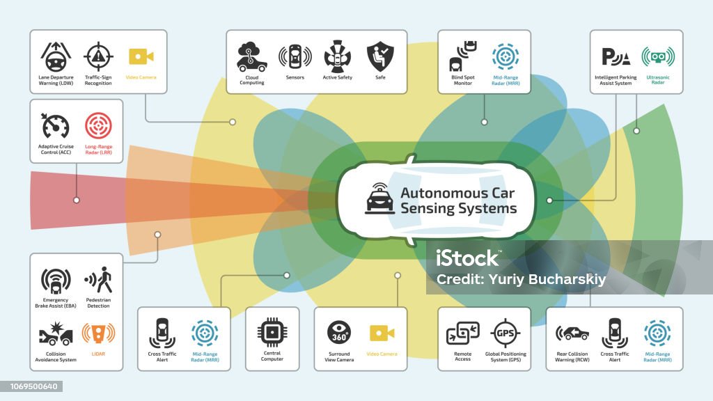 Vector autonomous self drive intelligent, car sensor control safety system infographic with glyph icons. Driverless smart vehicle advanced assistance remote technology symbols. Sensor stock vector