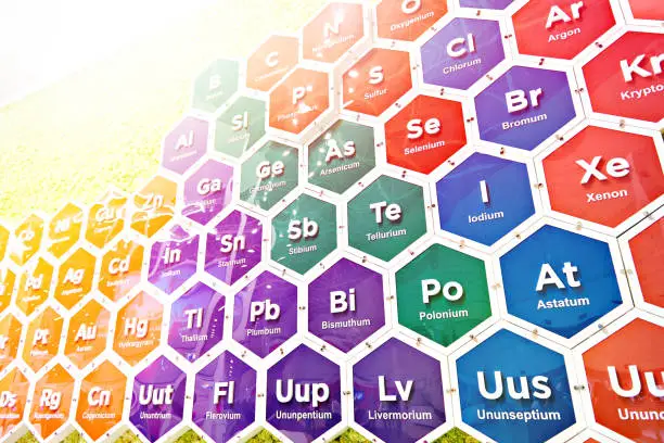 Chemical elements of the periodic table