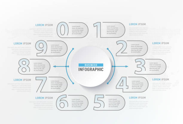 ilustrações de stock, clip art, desenhos animados e �ícones de infographic numbers steps element. circle graphic chart diagram, business graphic design. vector illustration - infographic diagram three dimensional shape data