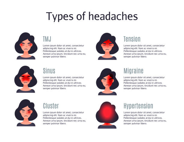 Types of headaches. Set of headache types on different area of patient head. Woman with tession cluster and other head variety of migraine Types of headaches. Set of headache types on different area of patient head. Woman with tession cluster and other head variety of migraine. bloody nose stock illustrations