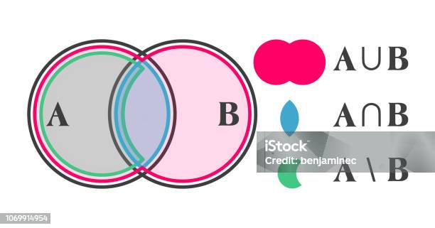 Basic Set Operations Stock Illustration - Download Image Now - Diagram, Circle, Design
