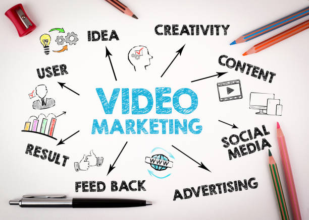 istock Video Marketing Concept. Chart with keywords and icons 1070036420