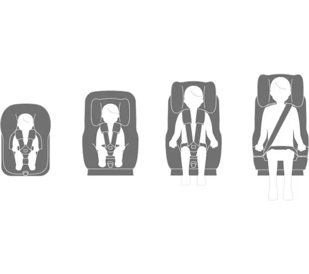 Vector illustration of Car seat according to child growth