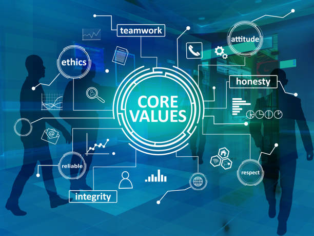 istock Core Values, Business Ethics Motivational Inspirational Quotes 1071011430