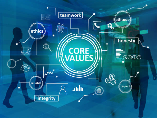 Core Values, Business Ethics Motivational Inspirational Quotes stock photo