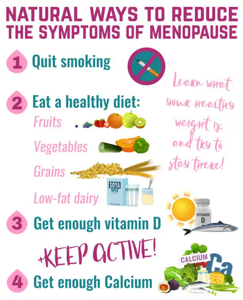 Vector illustration of Menopause Infographic poster