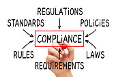 Compliance Flow Chart Concept