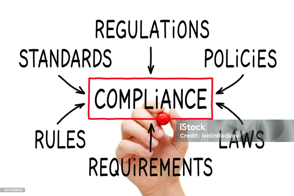 Compliance Flow Chart Concept Hand drawing Compliance flow chart concept on transparent wipe board isolated on white. Obedience Stock Photo
