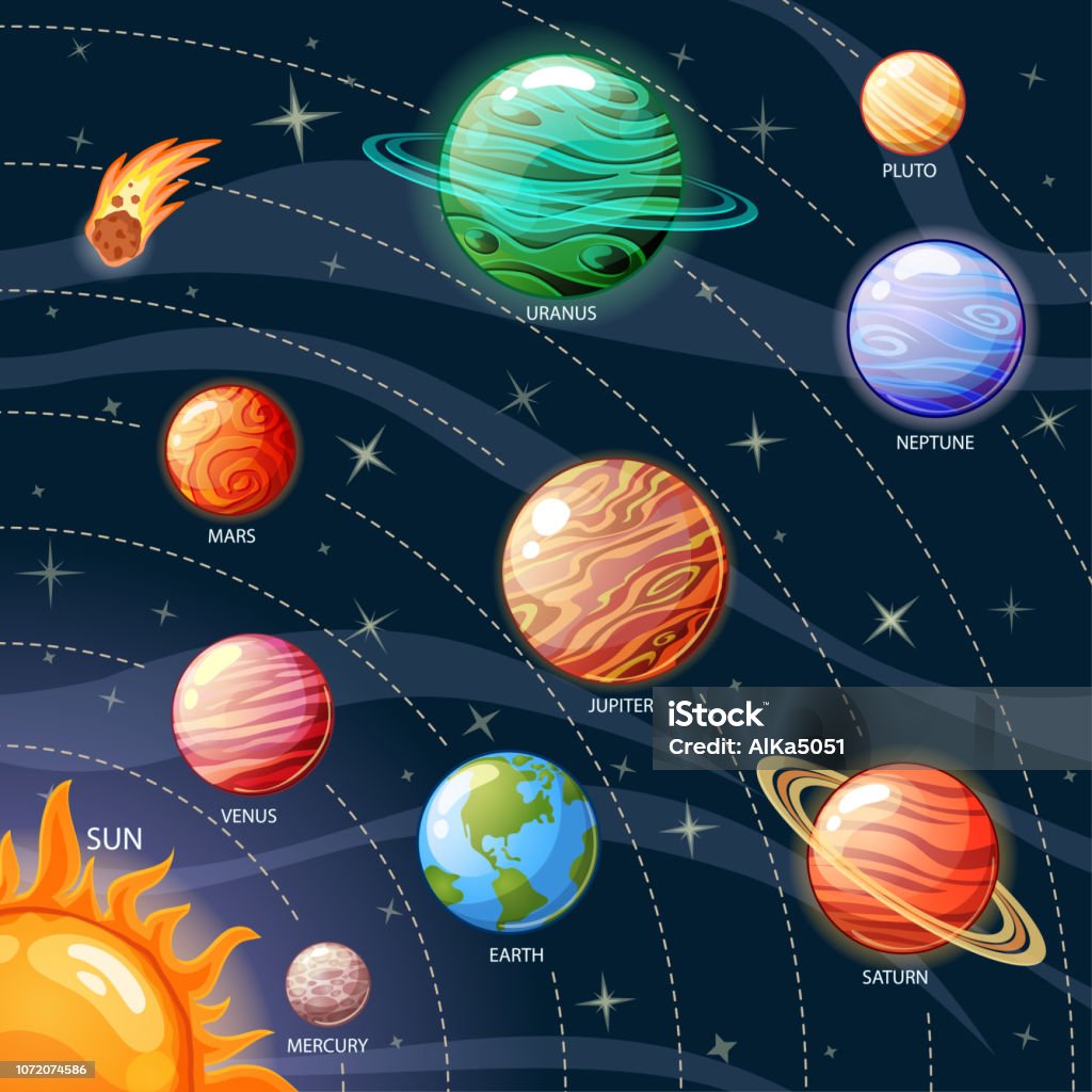 Merkury Wenus Ziemia Mars Jowisz Saturn Uran Neptun Planety Układu Słonecznego Słońce Merkury Wenus Ziemia Mars Jowisz