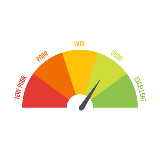 istock Credit rating indicator. Vector credit financial rate and level. Vector illustration. 1072409194