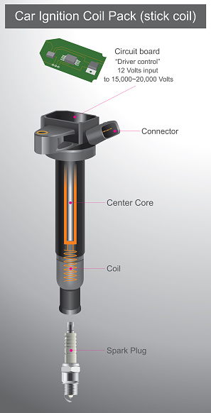 Car Ignition Coil Pack Stock Illustration - Download Image Now - Spark Plug, Cable, Ignition - iStock Car Ignition Coil Pack Stock Illustration - Download Image Now - Spark Plug, Cable, Ignition - iStock
