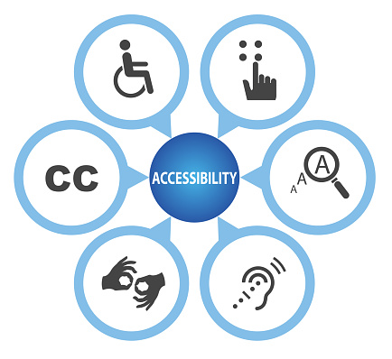 Universal Symbols of Accessibility, Accessibility concept