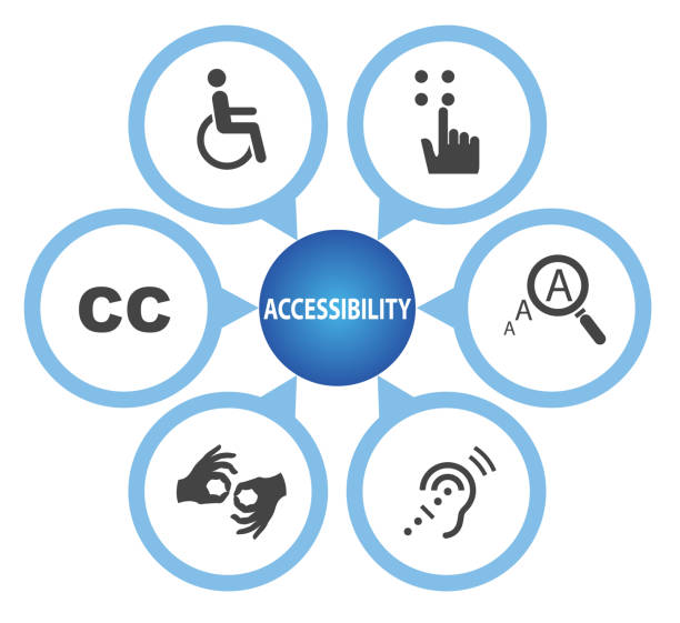 Universal Symbols of Accessibility Universal Symbols of Accessibility, Accessibility concept assistive technology stock illustrations