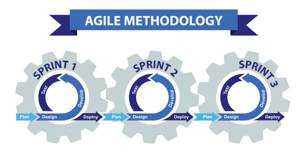 illustrazioni stock, clip art, cartoni animati e icone di tendenza di metodologia di sviluppo software agile - scatto finale