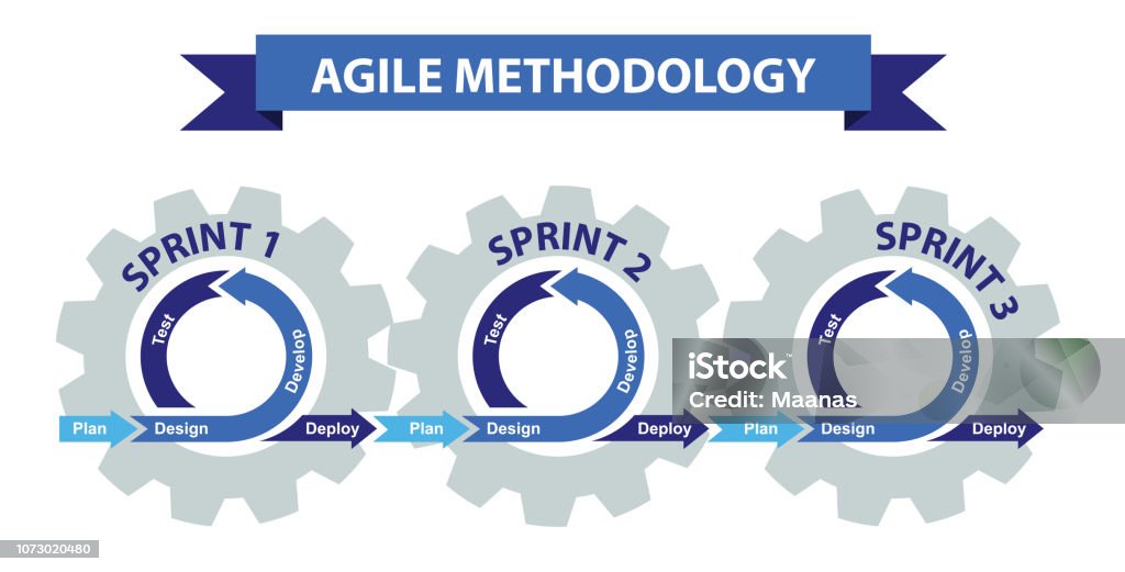 Agile software development methodology Agile software development methodology, Management concept Agile Methodology stock vector