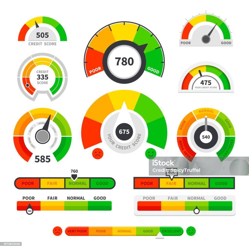 Credit score indicators. Speedometer goods gauge rating meter. Level indicator, credit loan scoring manometers Credit score indicators. Speedometer goods gauge rating meter. Level indicator, credit loan scoring manometers vector set Gauge stock vector