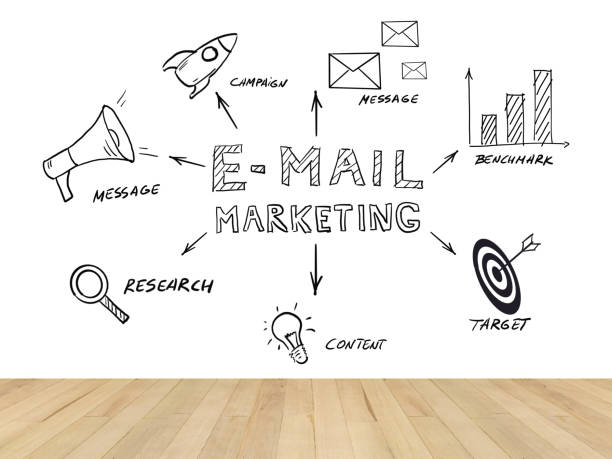 istock Email marketing online message communication room wall 1074152828