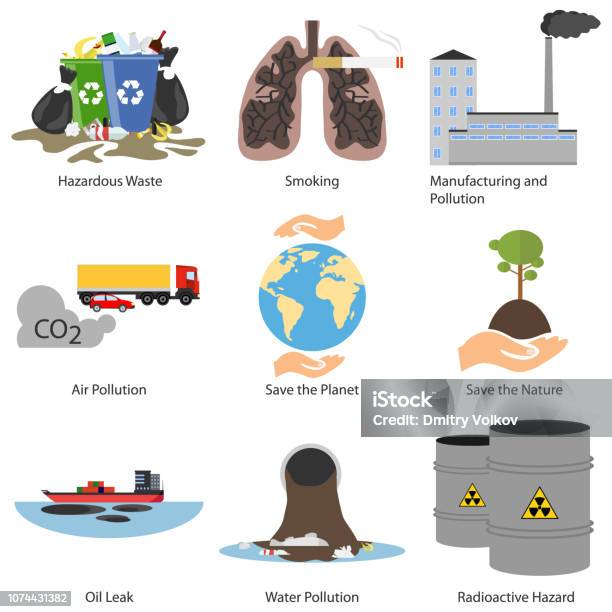 Pollution Awareness Ecological Environmental Concept Environmental Pollution Problems Set Pollution Of Air And Water Deforestation Pollution Ecology Flat Composition Stock Illustration - Download Image Now