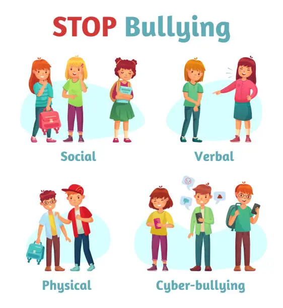 Vector illustration of Stop school bullying. Aggressive teen bully, schooler verbal aggression and teenage violence or bullying types vector illustration