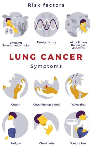 Cancer Risk Drawing 130+ Cancer Risk Factors Illustrations, Royalty-Free Vector Graphics ...