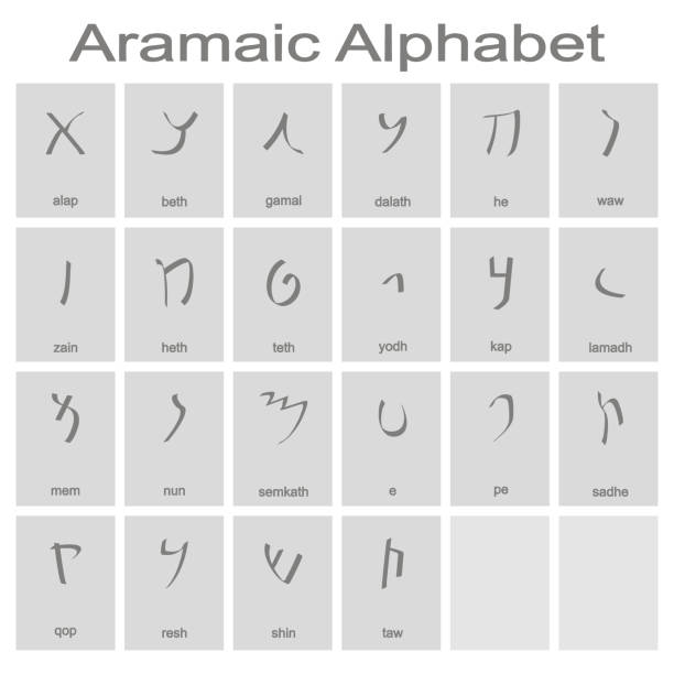 ilustrações, clipart, desenhos animados e ícones de conjunto de ícones monocromáticos com alfabeto aramaico - aramaic