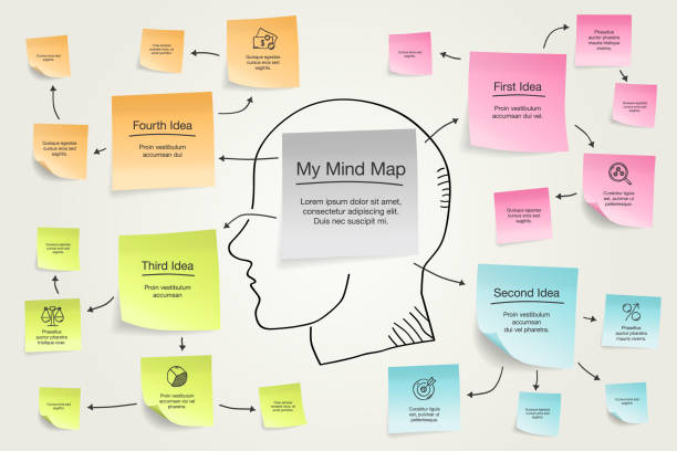 주요 상징으로 인간의 머리와 마음 지도 시각화 템플릿에 대 한 간단한 infographic - mindmap stock illustrations