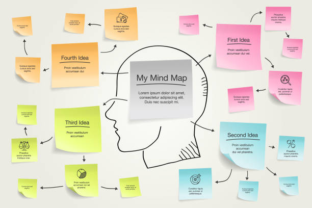 Simple infographic for mind map visualization template with human head as main symbol Simple infographic for mind map visualization template with human head as main symbol, colorful sticky notes and hand drawn icons. Easy to use for your design with transparent shadows. mind map stock illustrations