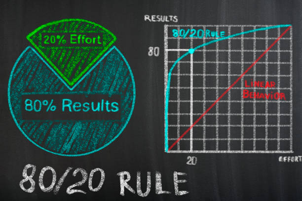 80/20 regel. diagramm der pareto-prinzip - pareto stock-fotos und bilder