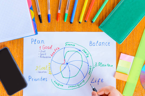 Setting goals based on the wheel of life. Planning and prioritization.
