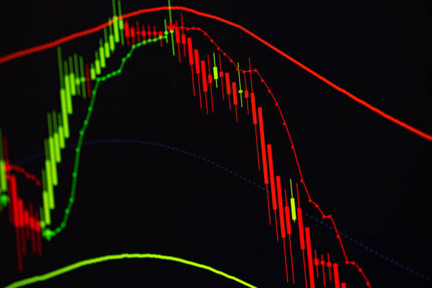 istock Candle stick graph chart with indicator showing bullish point or bearish point, up trend or down trend of price of stock market or stock exchange trading, investment concept. 1079904268